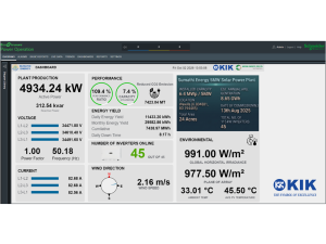 Plant dashboard