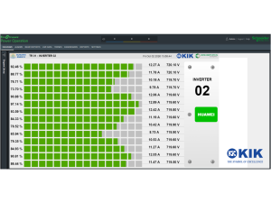 String-level monitoring screen